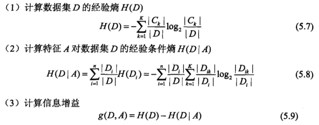 算法步骤